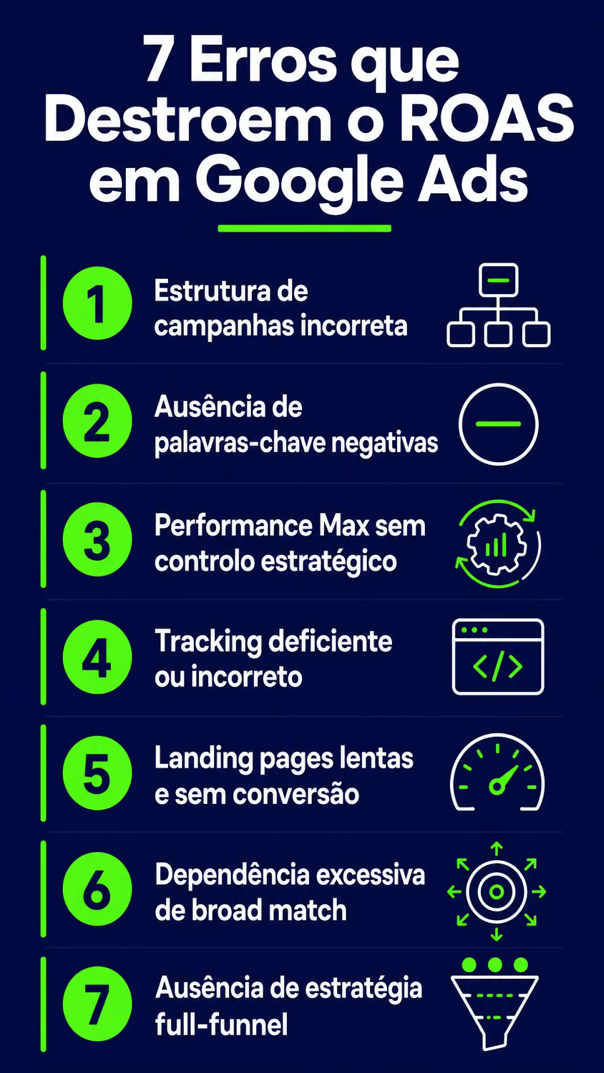 Os 7 erros mais comuns na gestão de campanhas Google Ads para e-commerce técnico