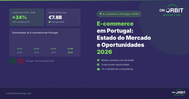 E-commerce em Portugal: Estado do Mercado e Oportunidades 2026