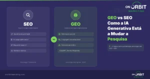 GEO vs SEO - Como a IA Generativa Está a Mudar a Pesquisa