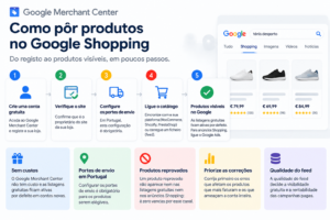 Google Merchant Center 7 Passos Fáceis e Poderosos